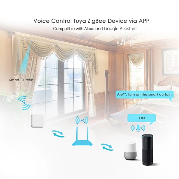 Tuya ZigBee átjáró hub intelligens központ, WiFi okosotthon híd, vezeték nélküli távirányító, 60 eszközig, Alexa/Google kompatibilis
