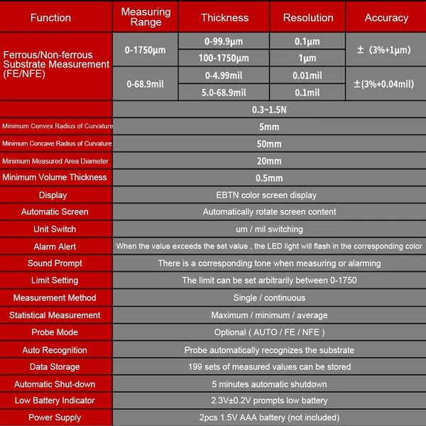 UNI-T kétfunkciós festékbevonat-vastagságmérő digitális műszer 0–1750 μm vas/fém és nemvas/fém felületekhez