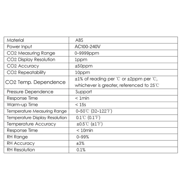 CO2 monitor és vezérlő, 0–9999 ppm mérési tartomány, emberi és növényi mód, falra szerelhető levegőminőség-ellenőrző relével termesztéshez, üvegházba