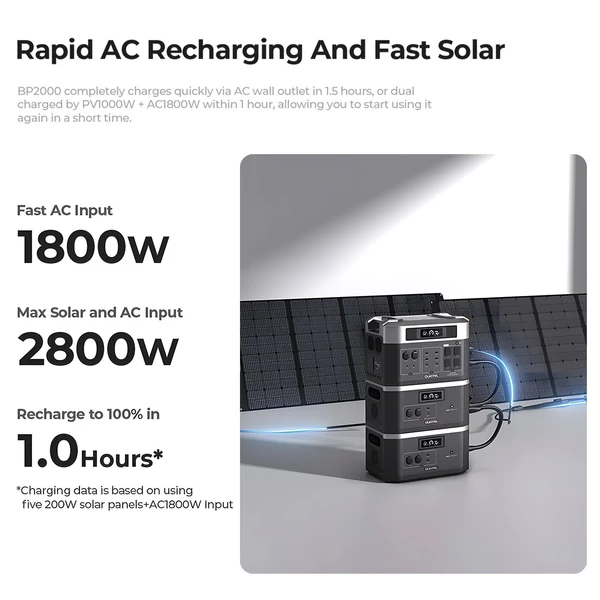 Oukitel B20000E hordozható erőmű 2048Wh LiFePO4 akkumulátorral, 2200W tiszta szinuszos AC kimenet, bővíthető, kültéri használatra - 2 db
