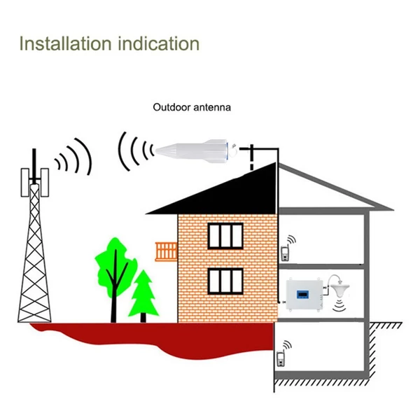 4 sávos mobiltelefon jel erősítő (800/900/1800/2100 MHz GSM DCS 2G/3G/4G/LTE ismétlő) bel- és kültéri használatra, 1000㎡ lefedettség, 75 dB erősítés - C szett