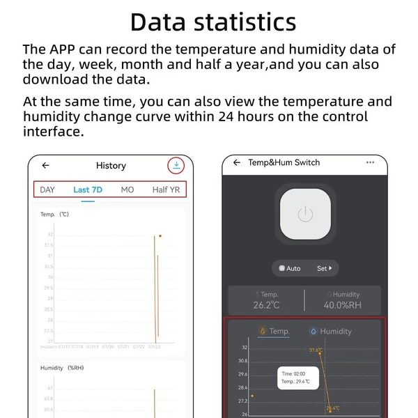 Ewelink wifi hőmérséklet- és páratartalom-kapcsoló, app vezérlés, adatstatisztika, IFTTT, Alexa, Google assistant - 1 m vízálló hőmérséklet-érzékelő