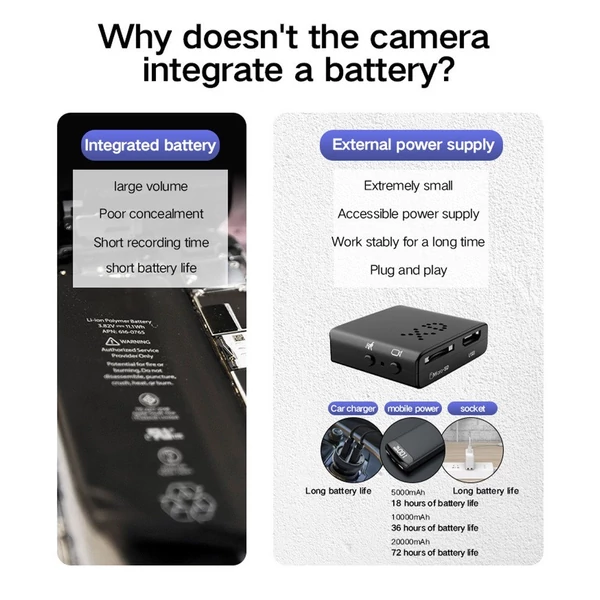 Okos kamera 1080P felvétellel, mozgásérzékeléssel, éjjellátóval, otthonra, irodába, raktárba
