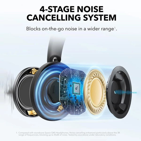 Anker Soundcore Space One Pro fejhallgató, adaptív ANC, 40 óra üzemidő, Hi-Res vezeték nélküli hang, gyorstöltés - Fekete