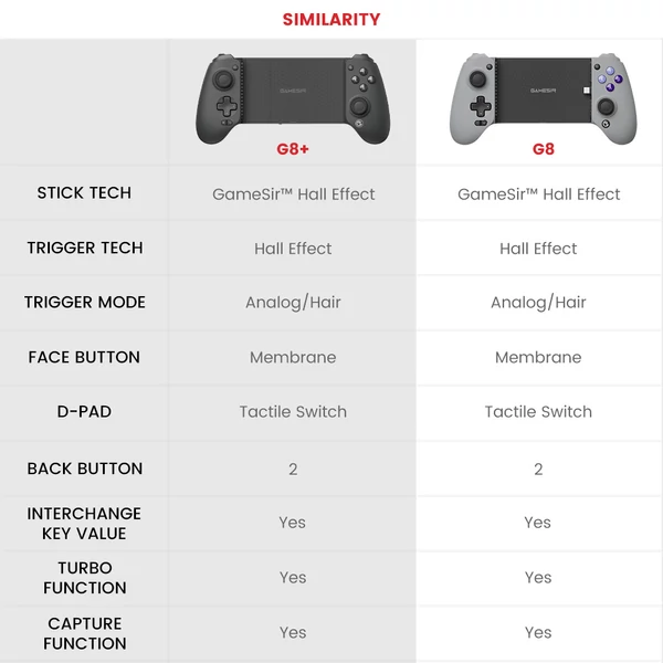 GameSir G8 Plus Bluetooth játékvezérlő, 6 tengelyes giroszkóp, Hall-effektus karok, 1000mAh, Switch/iOS/Android/PC - Fekete