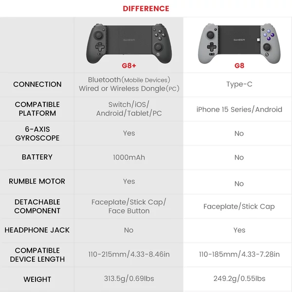 GameSir G8 Plus Bluetooth játékvezérlő, 6 tengelyes giroszkóp, Hall-effektus karok, 1000mAh, Switch/iOS/Android/PC - Fekete