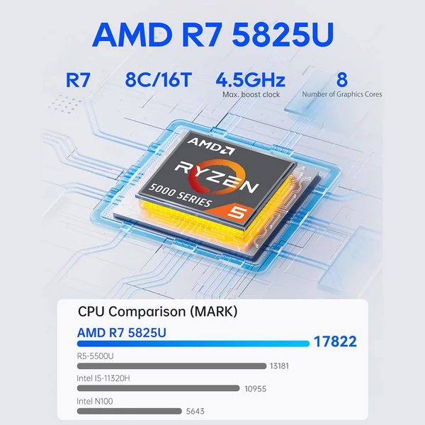 AOOSTAR R7 NAS Mini PC, Ryzen 7 5825U, DDR4 RAM+SSD, 3x4K kijelző, WiFi 6, BT 5.2, 2xUSB3.0, 2x2.5G LAN, dupla ventilátor - 32GB+1TB