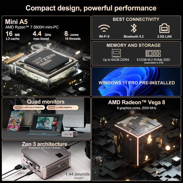 GEEKOM A5 mini PC, AMD Ryzen 5 7430U, 6 mag, 4.3GHz, 16GB RAM, 512GB SSD, WiFi 6, BT 5.2, 4 kijelző, HDMI, USB-C, USB-A, SD, LAN, jack
