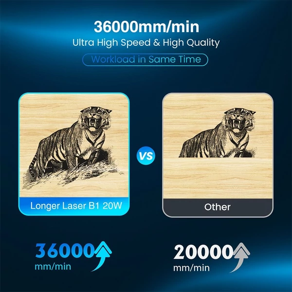 LONGER Laser B1 lézergravírozó-vágó, 6 magos fej, 33-36W teljesítmény, 450x440mm gravírozási terület - 20W