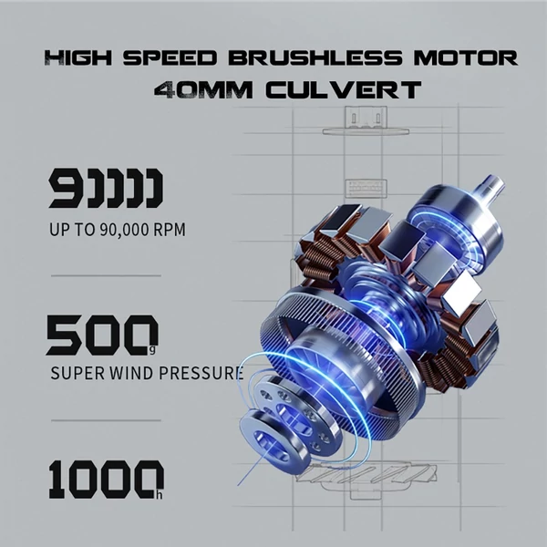 JARVIS X7 erőteljes turbó ventilátor – 9 000 fordulat/perc, kefementes motor, 15W gyorstöltés, 2500 mAh akkumulátor kapacitás, három sebesség fokozat