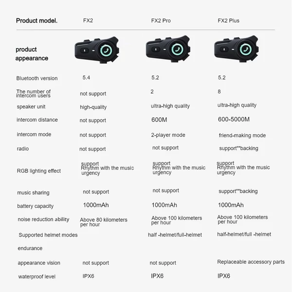 Houtonsen FX2 sisak Bluetooth headset, HD hangzás, 6 színben világító fényekkel - fekete