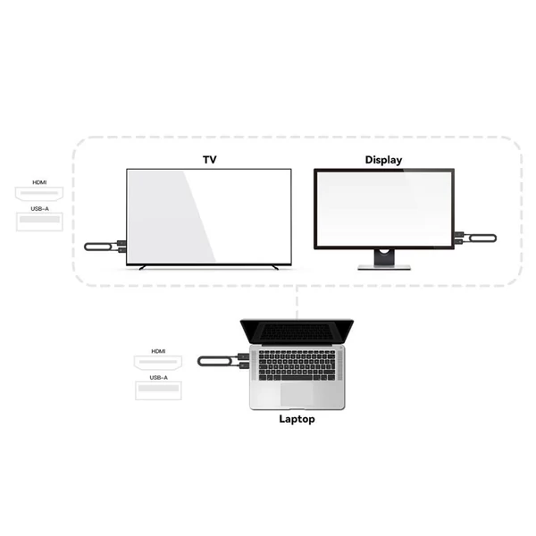 MINIX H1 vezeték nélküli 1080p HDMI kijelző adapter, 50 m hatótáv