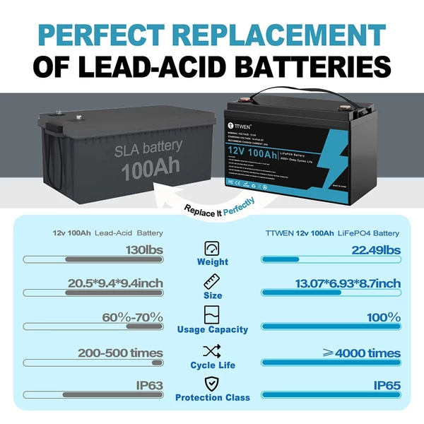 TTWEN 12V 100Ah LiFePO4 akkumulátor, 4000+ ciklus, lakóautóhoz, hajóhoz, kempinghez, off-grid, nem Bluetooth