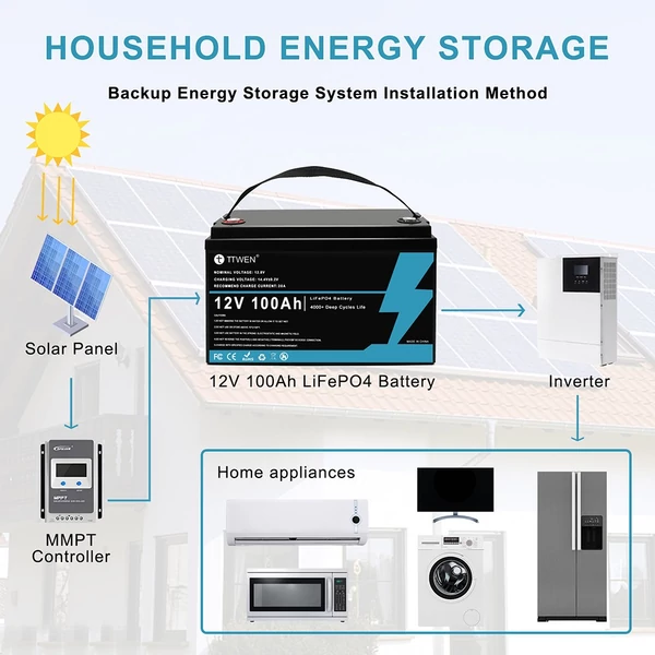 TTWEN 12V 100Ah LiFePO4 akkumulátor, 4000+ ciklus, lakóautóhoz, hajóhoz, kempinghez, off-grid, nem Bluetooth