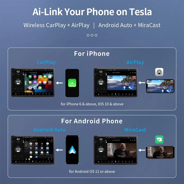 Ownice T3 Vezeték nélküli Ai Box Teslához, dupla WiFi, CarPlay / AirPlay / Android Auto / MiraCast támogatás – Kék