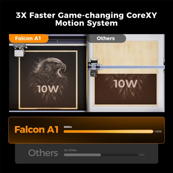 Creality Falcon A1 10W FDA 1. osztályú lézer, 600mm/s gravírozás, kamera, anyagfelismerés, szemvédelem, 305×381mm +  1 éves LightBurn licenc