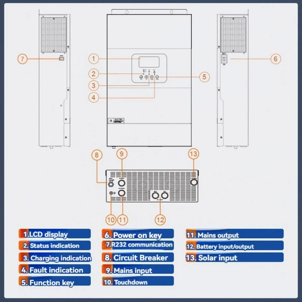DAXTROMN 5500W napelemes inverter - 1 fázis, 5000W tiszta szinuszos kimenet, 100A MPPT töltésvezérlő, 500V DC PV bemenet