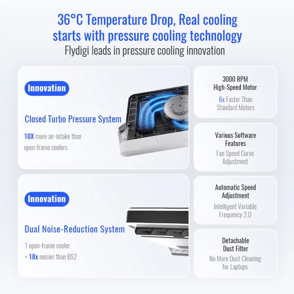 Flydigi BS2 laptop hűtőpad 15,6" feletti gépekhez, 4 szögben állítható, intelligens hőszabályzás, dupla zajcsökkentés