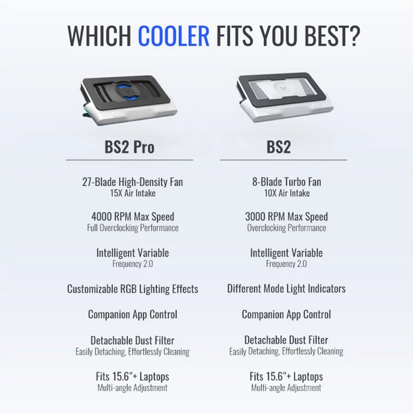 Flydigi BS2 laptop hűtőpad 15,6" feletti gépekhez, 4 szögben állítható, intelligens hőszabályzás, dupla zajcsökkentés