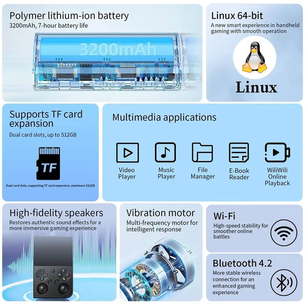 ANBERNIC RG35XX Pro játékkonzol, 64GB + 256GB TF kártya, 3,5” IPS kijelző, 30+ emulátor, multimédia, 7 óra játékidő, két joystick – Fehér