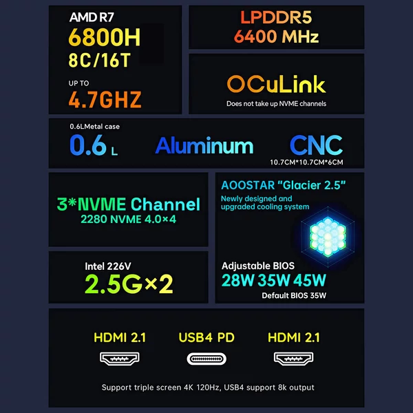 AOOSTAR GEM10 Mini PC, AMD Ryzen 7 6800H, 8 mag, 4.7GHz, 32GB LPDDR5, 1TB PCIe 4.0 SSD, 2×HDMI 2.1, USB4, WiFi 6, BT 5.2, 2×2.5G LAN, Oculink