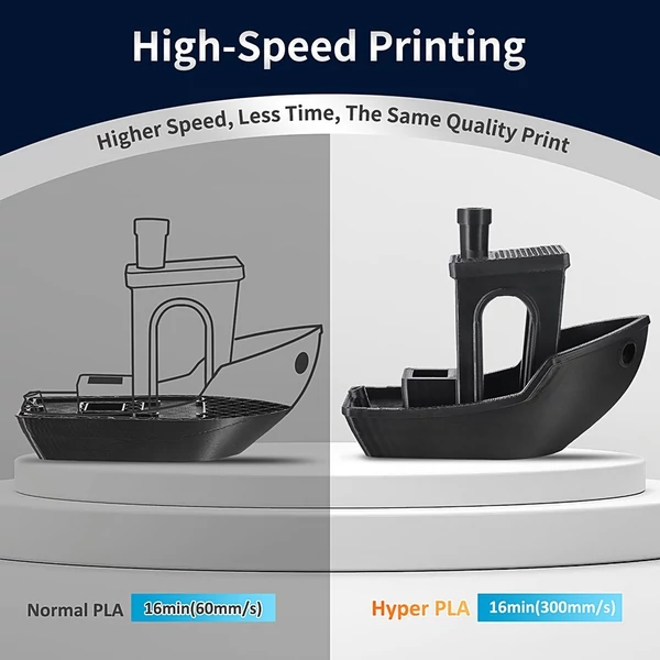 ERYONE nagy sebességű PLA+ filament 1kg – Sárga