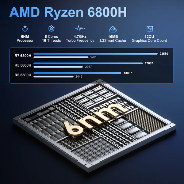 FIREBAT A6 Mini PC, AMD Ryzen 7 6800H, 8 mag, max 4.7GHz, 16GB RAM, 512GB SSD, Type-C/DP/HDMI 4K, WiFi 6, BT 5.2, 6×USB3.2, 2.5G LAN, audio