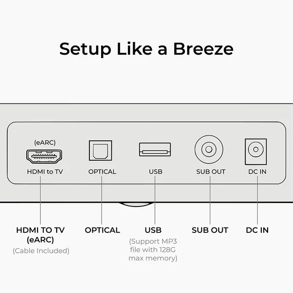 Ultimea Skywave F30 3.1.2 Soundbar, Dolby Atmos, Alkalmazásvezérlés, 300W csúcsteljesítmény, CEC, Bluetooth 5.4, 10 sávos EQ, 121 EQ beállítás