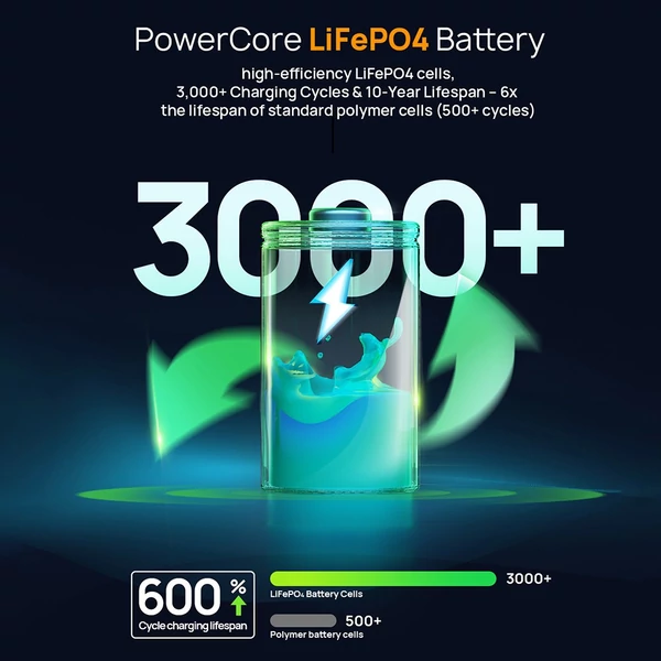 AFERIY Nano100 hordozható áramforrás, 100W 99,2Wh, teleszkópos Type-C kábel, repülőn kézipoggyász, 1,5h teljes töltés, 3000+ ciklus LiFePO4 akku