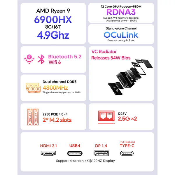 AOOSTAR GEM12 Max Mini PC, AMD Ryzen 9 6900HX, 8 mag, 4.9GHz, 32GB DDR5, 1TB PCIe 4.0 SSD, 4K 120Hz, WiFi 6, BT 5.2, 2x2.5G LAN - Ezüst