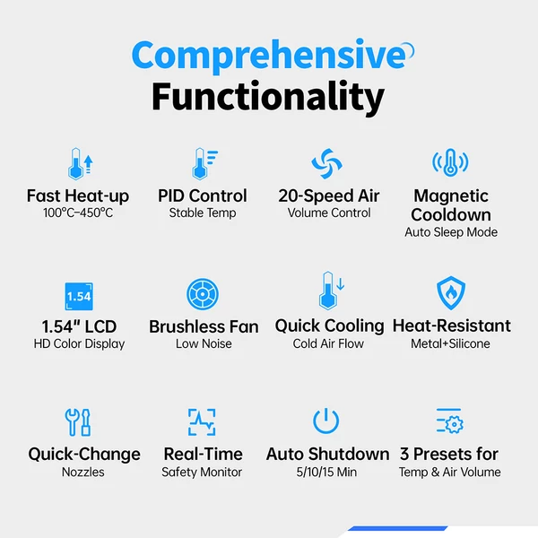 FNIRSI SAG-55 550W forrólevegős pisztoly állvánnyal, kefe nélküli ventilátor, LCD, 100-450°C, 20 fokozat, automatikus kikapcsolás
