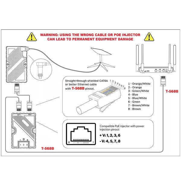 EDUP EP-PW9605 Dishy kábel RJ45 adapter hálózati port konverter Starlinkhez