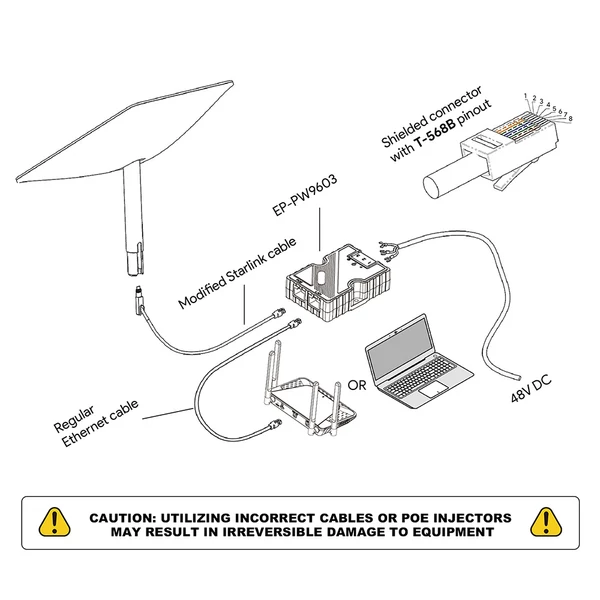 EDUP EP-PW9603 150W GigE PoE injector Starlinkhez