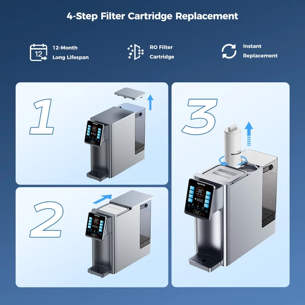 Hydrofast HF02 RO szűrőbetét + Hydrofast HF03 kompozit szűrőbetét W100 víztisztítóhoz