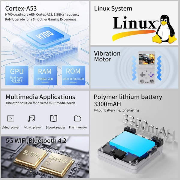 ANBERNIC RG34XXSP Flip játékkonzol, 64GB memória, 3,4" 720x480 IPS kijelző, 30+ emulátor, 6 órás játékidő, 5G WiFi, multimédia appok – Szürke