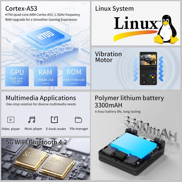 ANBERNIC RG34XXSP Flip játékkonzol, 64GB memória, 3,4" 720x480 IPS kijelző, 30+ emulátor, 6 órás játékidő, 5G WiFi, multimédia appok – Fekete