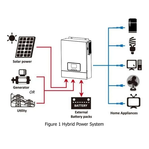 DAXTROMN 3000W napelemes hibrid inverter 80A MPPT vezérlővel, 24V, 230V AC, 400V DC bemenet, WiFi