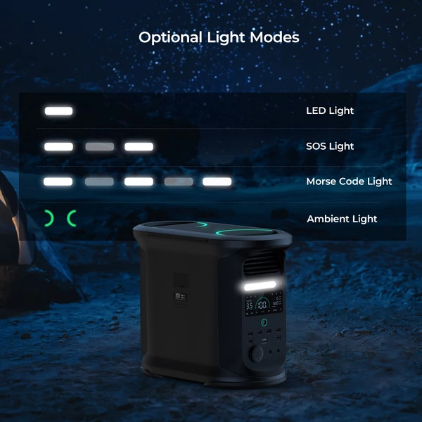 Ampace Andes 1500 hordozható erőmű 1462Wh LiFePO4, 2400W (3600W csúcs), napelem, 55 perc töltés, APP vezérlés, kempinghez, otthonra