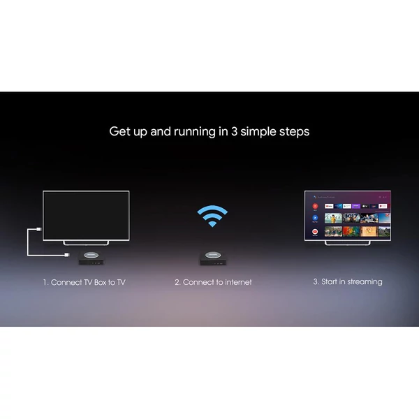 MECOOL KM2 Plus Android TV Box Netflix támogatással, 4K HDR, Dolby Atmos, WiFi, BT5.0, Google Assistant, multimédiás lejátszó