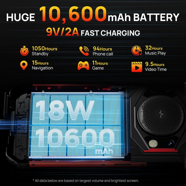 FOSSiBOT F101 strapabíró okostelefon, 4GB+64GB, AI tripla kamera, 123dB hangszóró, 10600mAh nagy akku, ujjlenyomat/arc feloldás, 5,45" HD+ Android 12