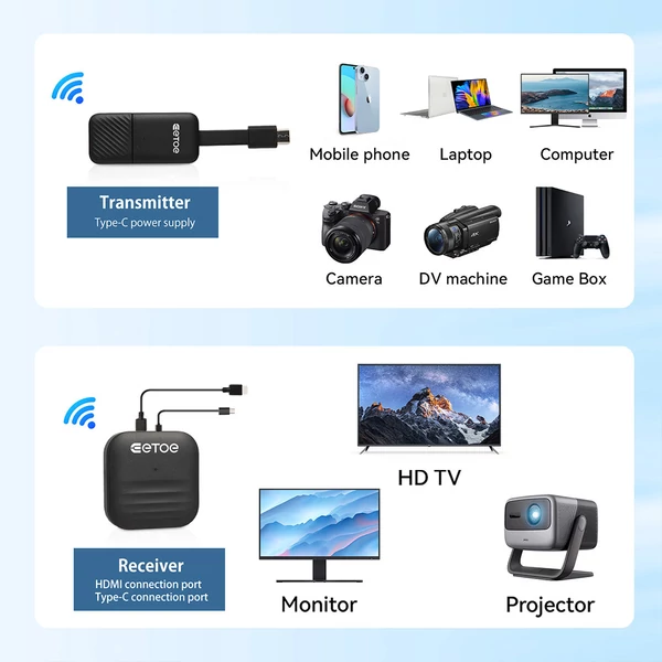ETOE vezeték nélküli HDMI adó-vevő készlet – AirPlay & Miracast, Plug&Play, 1080p→4K felskálázás, alacsony késleltetés, 50 m hatótáv