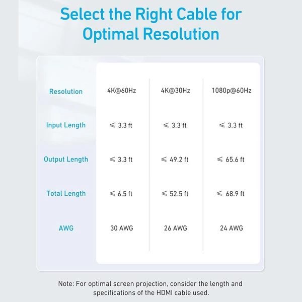 Anker 83H1 2x1 HDMI kapcsoló 4K@60Hz HDR-rel, 3D, Dolby, laptop, PC, Xbox, PS5/PS4 és projektor kompatibilitással