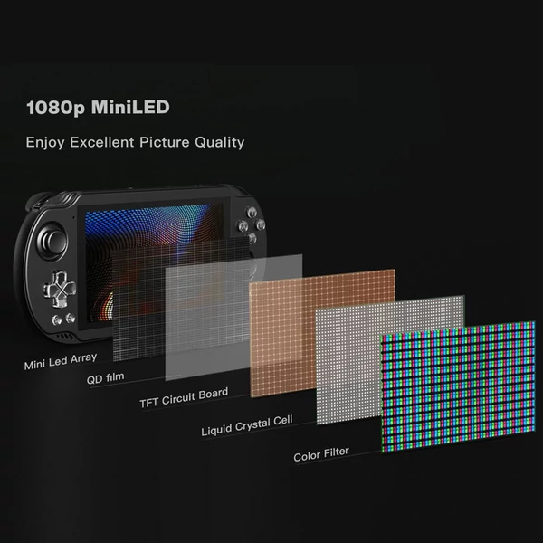 AYN Odin2 Mini kézi játékkonzol – Snapdragon 8 Gen 2, 5" Mini LED érintőkijelző, Android 13, 12GB RAM, 256GB tárhely - fehér