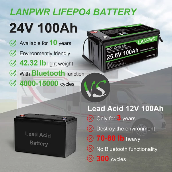 LANPWR 24V 100Ah LiFePO4 akkumulátor Bluetooth 5.0-val, 2560Wh kapacitással, 4000+ ciklussal és beépített 100A BMS-sel