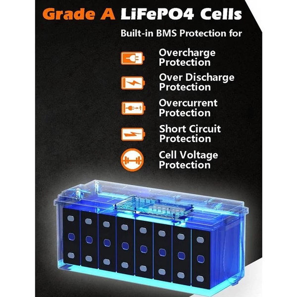 Cloudenergy 12V 300Ah LiFePO4 akkumulátor csomag - 3840Wh tartalékáram, 6000+ ciklus, 200A BMS, sorba/párhuzamosan, RV, hajó, napelem, off-grid