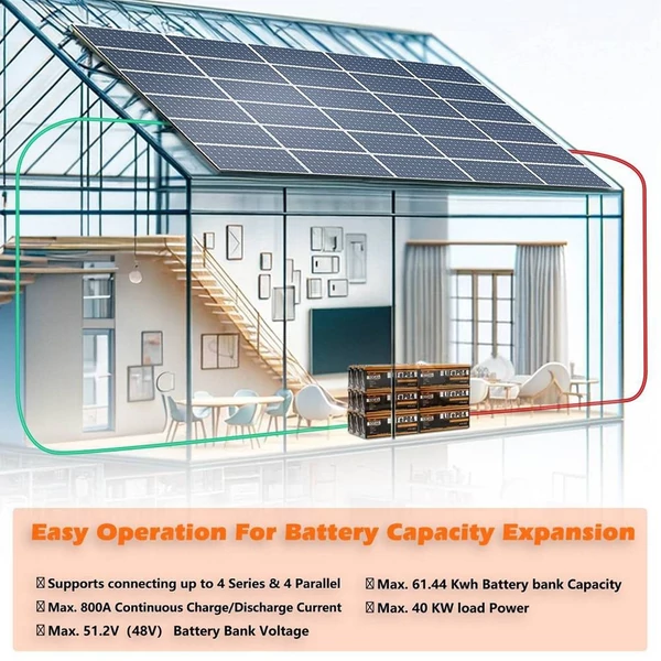 Cloudenergy 12V 300Ah LiFePO4 akkumulátor csomag - 3840Wh tartalékáram, 6000+ ciklus, 200A BMS, sorba/párhuzamosan, RV, hajó, napelem, off-grid