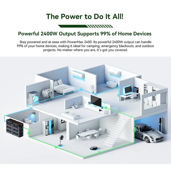 Blackview OSCAL PowerMax 2400 hordozható erőmű, 1872–20592Wh LiFePO4 akkumulátor, 2400W napelemes generátor, gyors töltés, LED, UPS, Bluetooth hangszóró