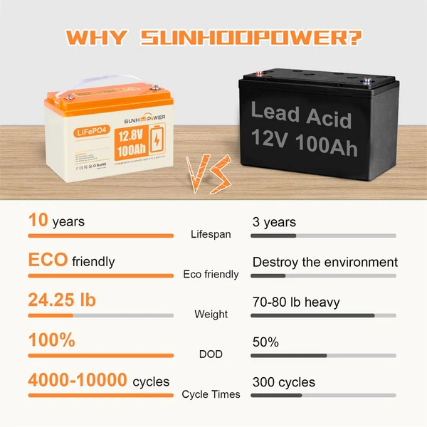SUNHOOPOWER 12V 100Ah LiFePO4 akkumulátor, 1280Wh kapacitás, beépített 100A BMS, IP68 vízálló, nagy teljesítményű energiatároló