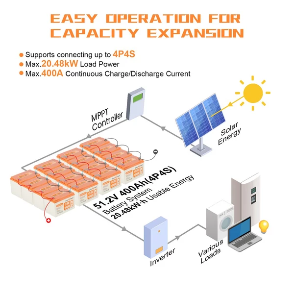 SUNHOOPOWER 12V 100Ah LiFePO4 akkumulátor, 1280Wh kapacitás, beépített 100A BMS, IP68 vízálló, nagy teljesítményű energiatároló