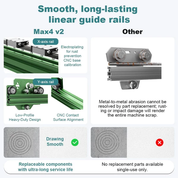 NEJE Max4 V2 E80 20W lézergravírozó és vágógép, motoros Z-tengely, 1000 mm/s sebesség, 750×460 mm munkaterület  